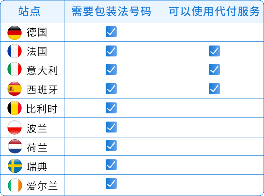 代付国家.png