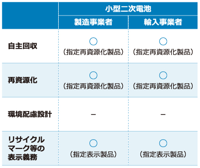 1780630113121575.png 小型二次电池.png