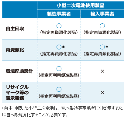 1780630118109109.png 小型二次电池产品.png